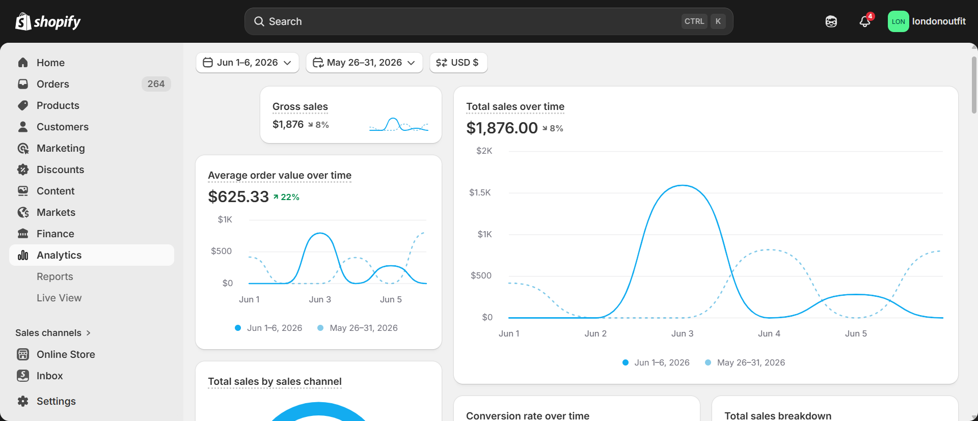 $1,876 daily peak revenue