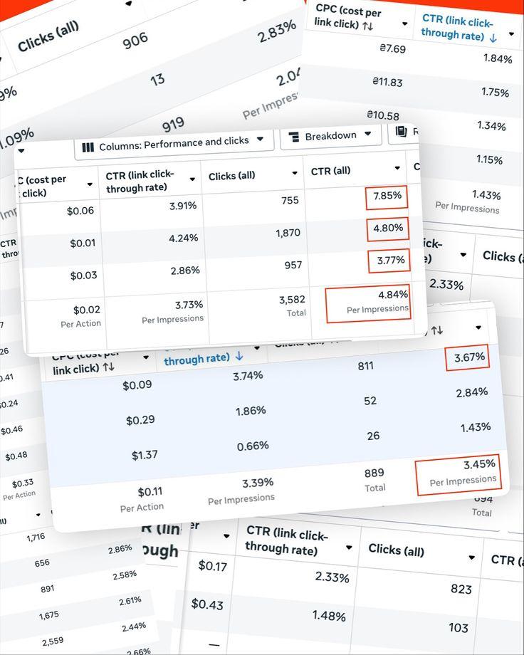 CTR Performance Stack